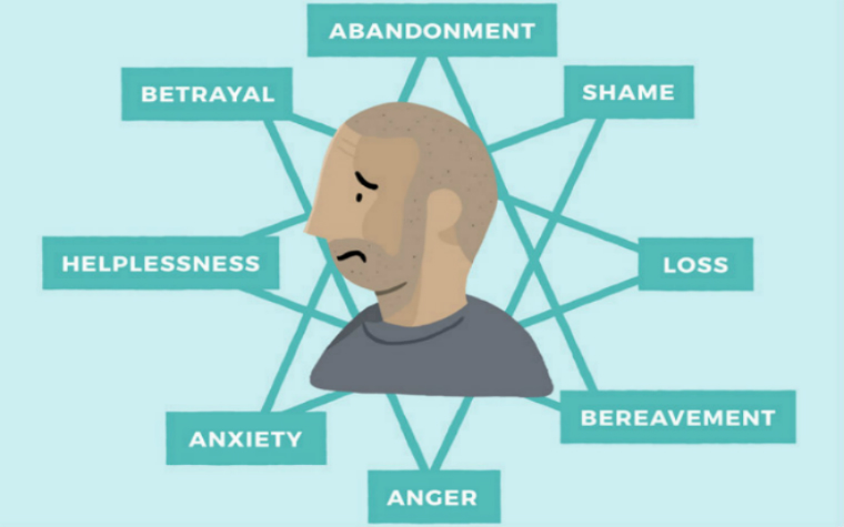 description_of_image_used_in_the_trauma_model_in_domestic_abuse_situations_illustration_of_man_with_words_describing_his_negitive_feelings_around_the_outside